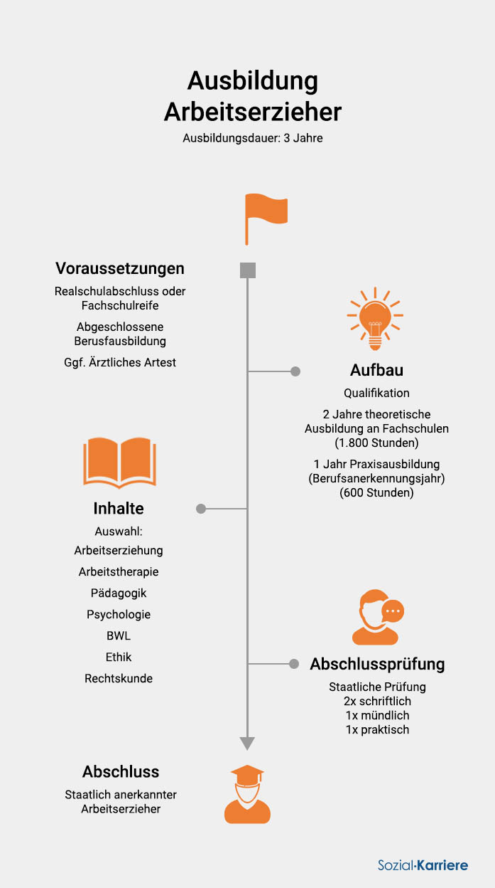 Arbeitserzieher AG