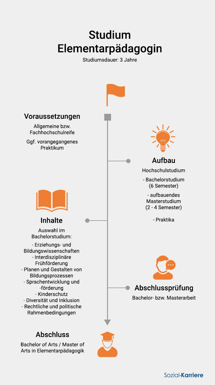 Elementarpädagogin SK