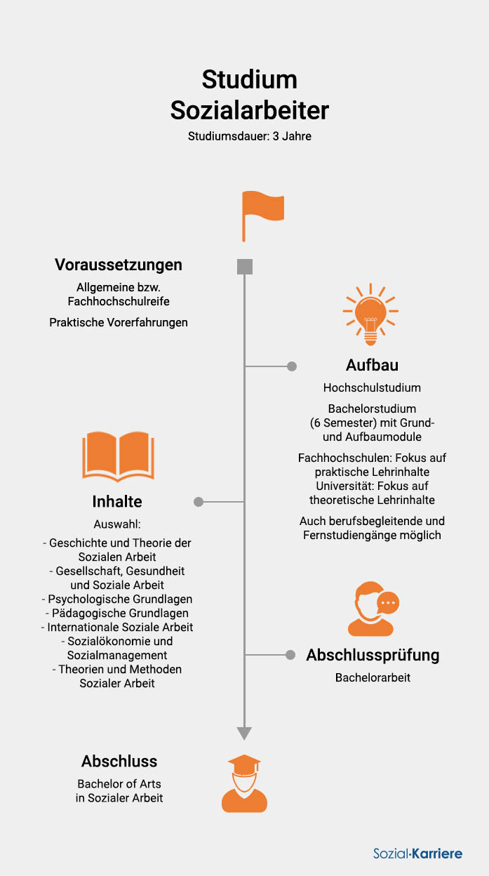 Sozialarbeiter SK