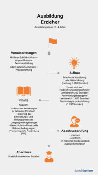 Bafg Erzieherausbildung Bayern