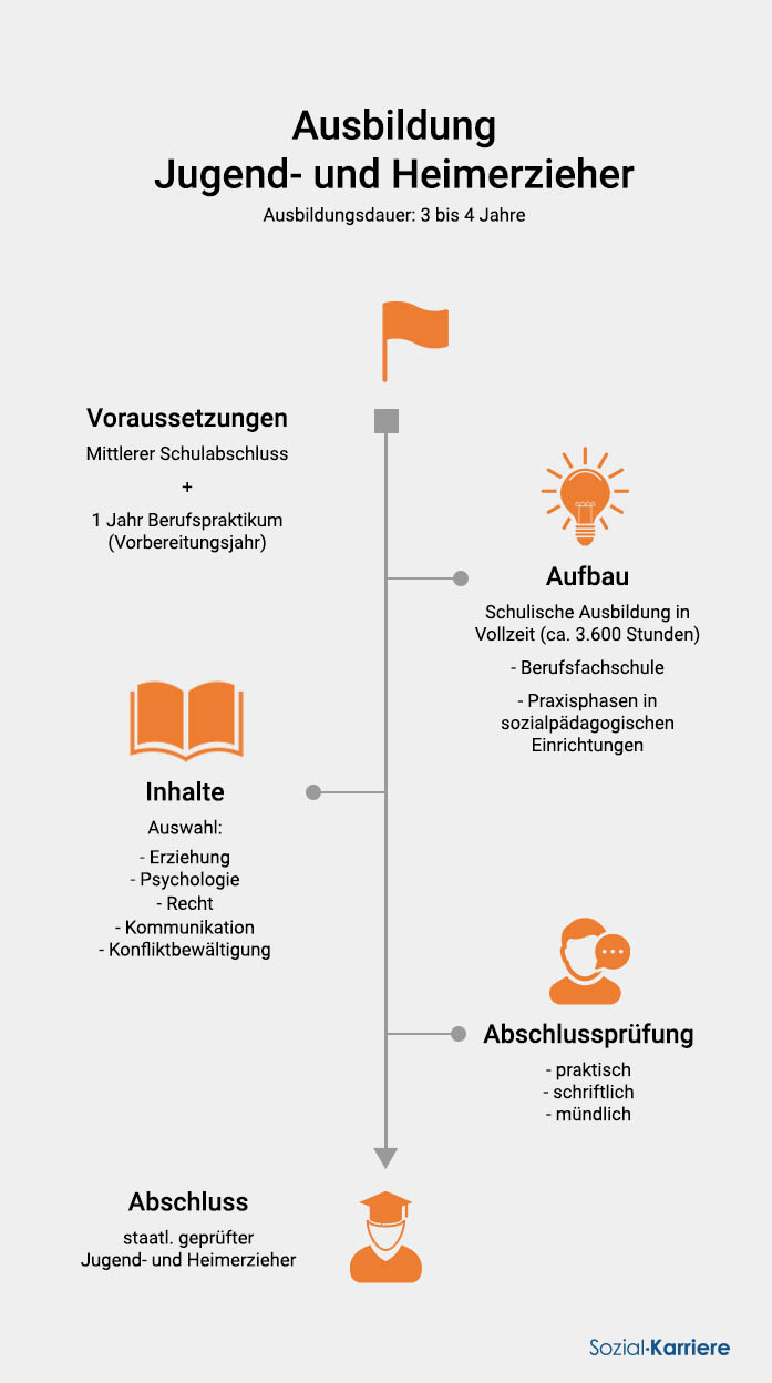 Jugend Und Heimerzieher Übersicht