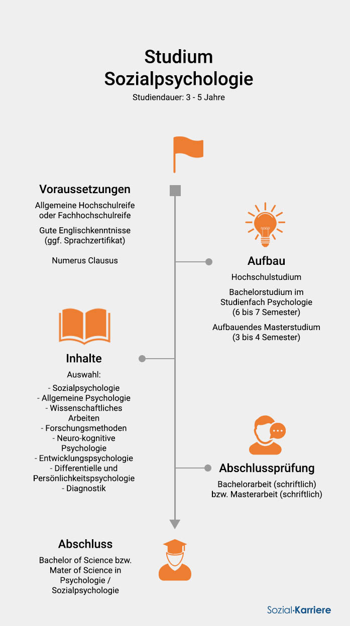 Sozialpsychologie Studium